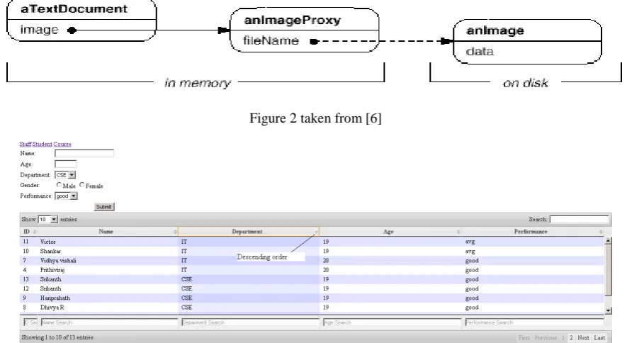 Figure 2 taken from [6]