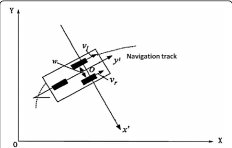 Fig. 1 Schematic diagram of automatic transport vehicle navigation