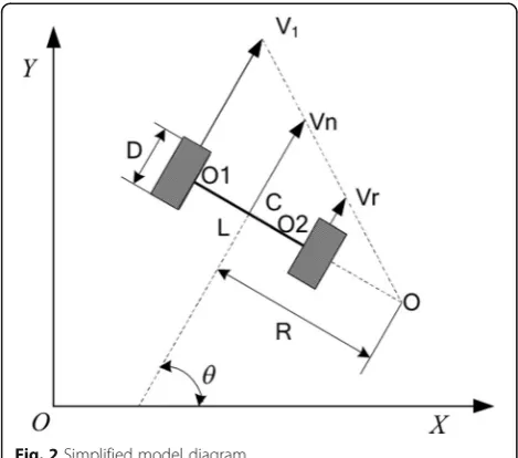 Fig. 2 Simplified model diagram