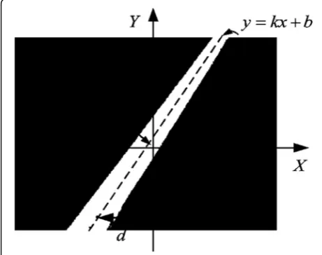 Fig. 3 Path coordinate system