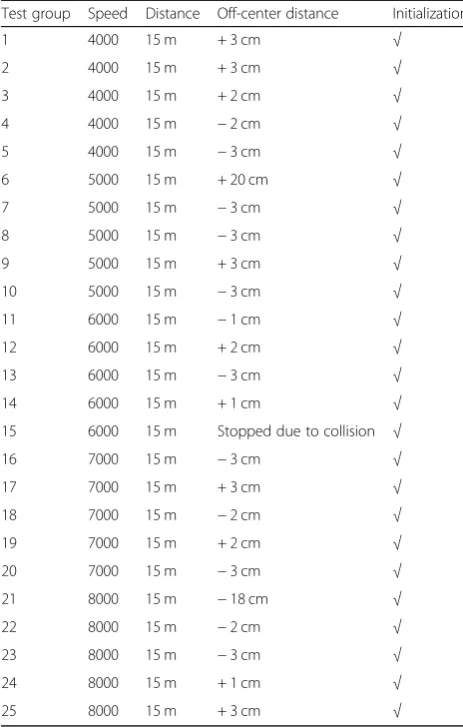 Table 1 Partial experimental data