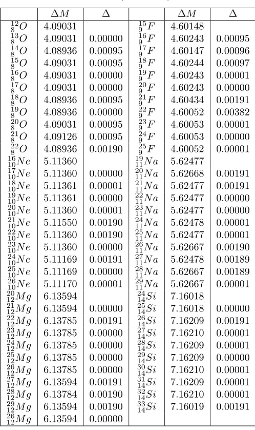 Table 1 (continued)