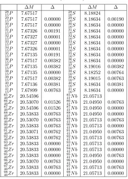 Table 1 (continued)