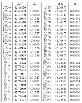 Table 1 (continued)