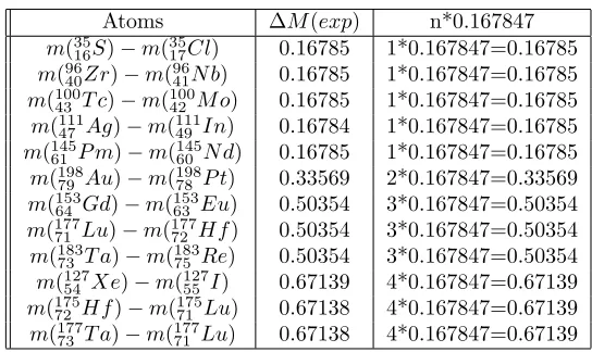 Table 2.