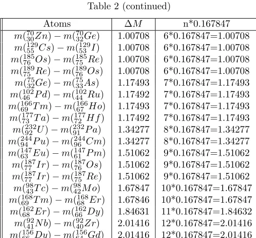 Table 2 (continued)