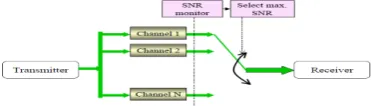 Fig. 11 selection combining method