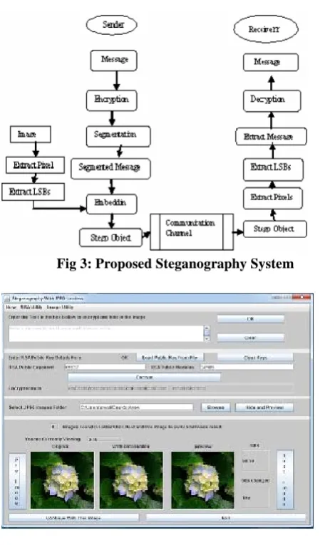 Fig 3: Proposed Steganography System