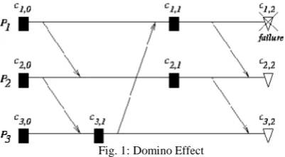 Fig. 1: Domino Effect
