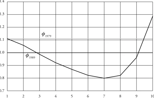 Figure 3: Schrödinger Multipliers for the Maximal Mobility Hypothesis
