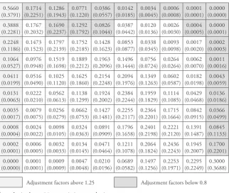 Table 3: Hypothesized and Adjusted Transition Matrix for the AR(1) Model ( ����0.764)