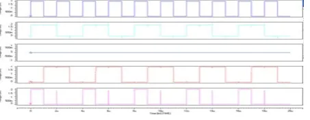 Fig (16):   Full adder with shielding