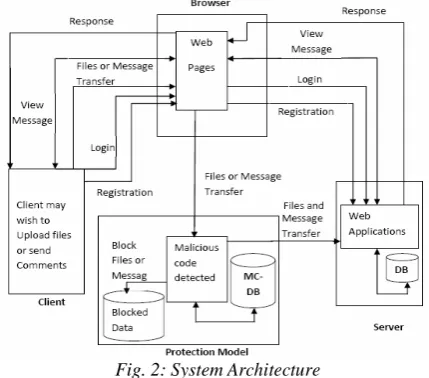 Fig. 2: System Architecture