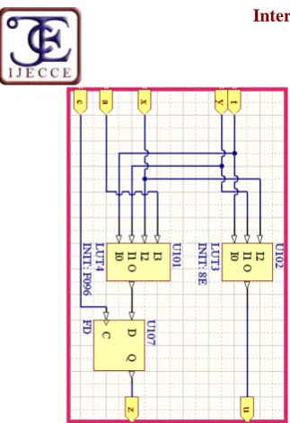 Fig. 5 is presented a screen capture of theimplementation report for the pipelined version withLUT sub-tractor, as prove of the pretended results.