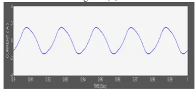 Fig.8(d) Simulated AC output current waveform of ninelevel cascaded H-Bridge MLDCL Inverter with inductive