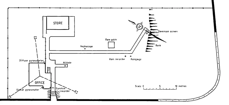 Fig. O. Birr Meteorological Station - layout of buildings and instruments 