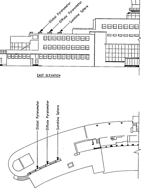 Fig. 11. Dublin Airport - layout of specified instruments on terminal building. 