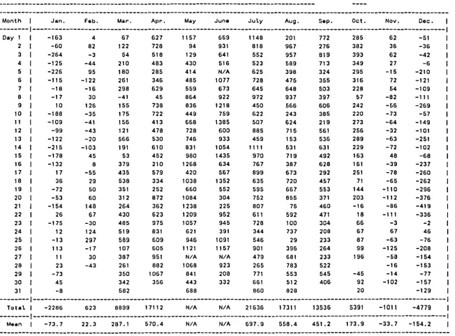 Table 7 