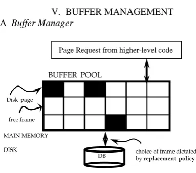 Fig 2: Buffer Manager[5]�