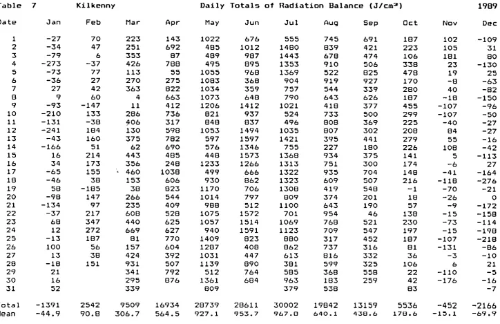 Table 7 
