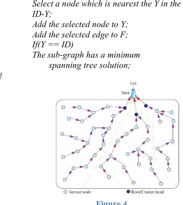 Figure 4After the processing step we enter the data aggregation phase