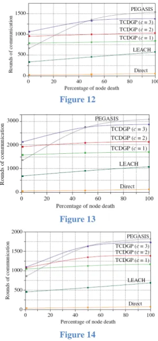 Figure 6Figure 12