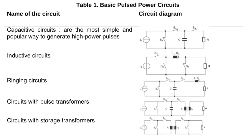 Table 1. Basic Pulsed Power Circuits 