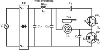 Fig.1. Previously developed HF inverter for IH cooker