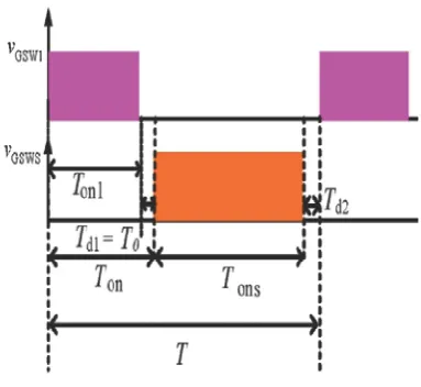 Fig. 4. Schematic PWM gate pulse timing sequences