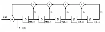 Figure 1: PN generation with linear feedback shift register.