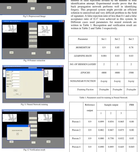 Fig 12 Verification result