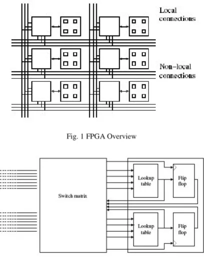 Fig. 1 FPGA Overview