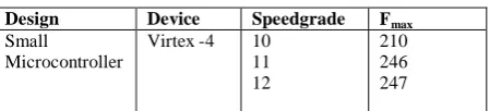 TABLE I: IMPACT OF SPEEDGRADE