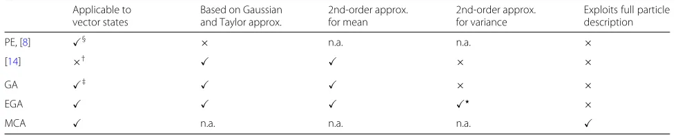 Table 1 Features of the considered likelihood approximation schemes