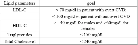 Table 1.  The therapeutic LDL-C goal as per ESC/ EAS/ADA guidelines 