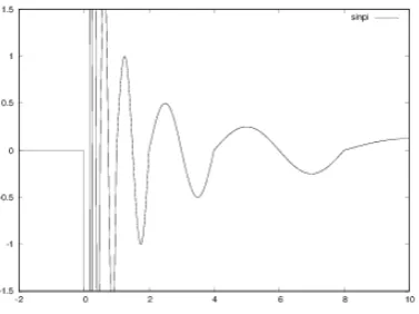Figure 3.1: ˇπ for the example.