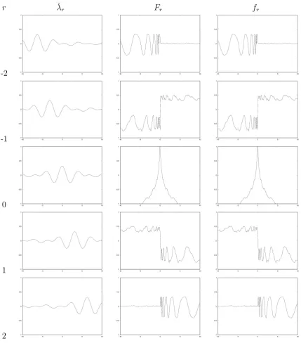 Figure 3.3: Constructing a basis for solutions of the Haar equation.