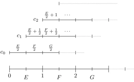 Figure 4.1: The left-hand end of a dilation equation.