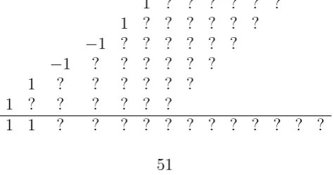 Figure 4.1 suggests a possible scheme for producing examples. We make the simplifyingassumption that each ofSuppose we want to ﬁnd out what dilation equation E, F, G, 