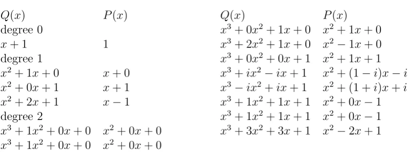 Figure 4.3: Possible values for Q(x) and P(x) from Mathematica.