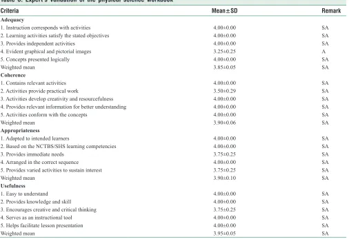 Table 3: Expert’s validation of the physical science workbook
