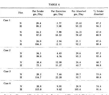 TABLE 5