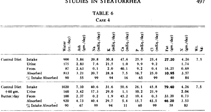 TABLE 6CASE4