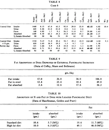 TABLE 8CASE6