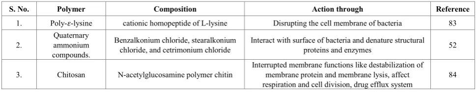 Table 7.  List of Polymers for nanoparticle fabrication 