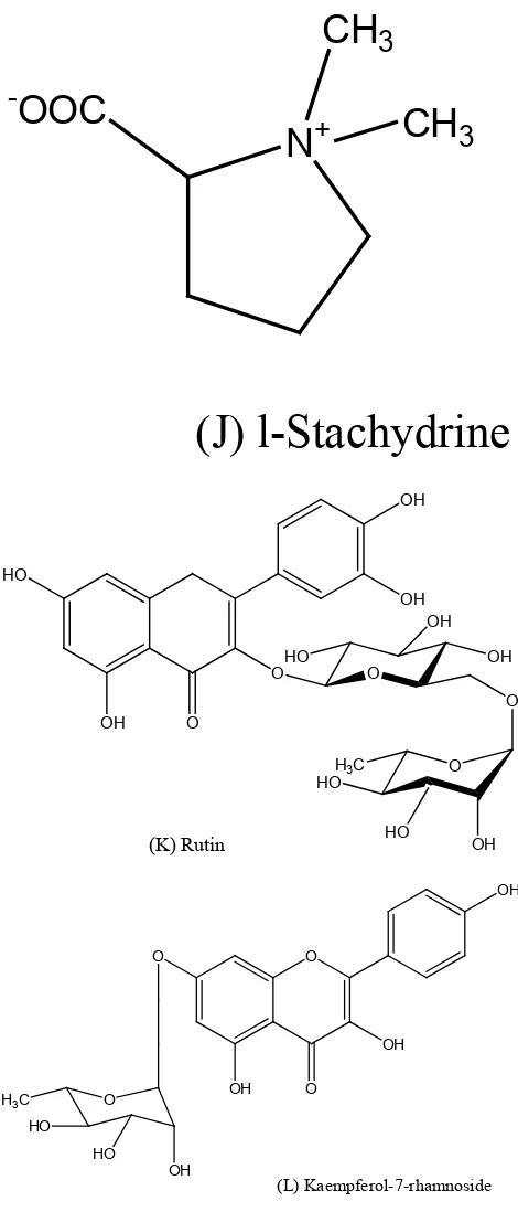 Figure 2.  Structure of various chemical constituents of Capparis decidua (Forssk.) Edgew.(A to L) 