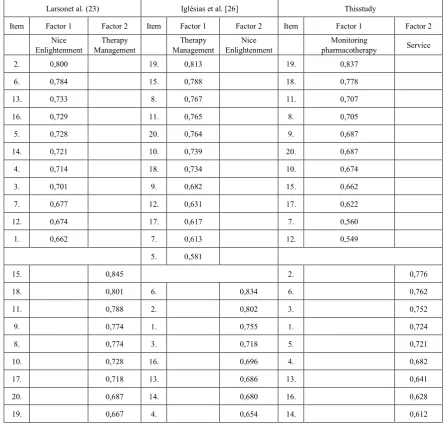 Table 11.  Comparison of the factors with the items in order of decreasing weight factor between Larson et al