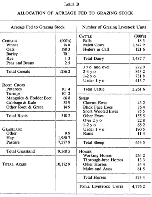 TABLE BALLOCATION OF ACREAGE FED TO GRAZING STOCK