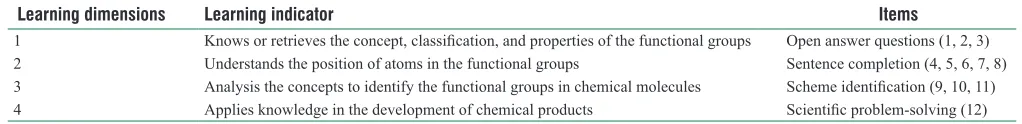 Table 1: Learning dimensions of the evaluation reagents