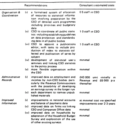 Table 1The Council s recommendations and estimated costs1